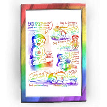 Load image into Gallery viewer, Rainbowofcrazy web comic. / Jo, sitting on the ground cross-legged, wearing a tank top with a smiling maple leaf on it. She holds a white rabbit in her lap, giving the bunny pets. Jo: &quot;I gotta enjoy the summer before it&#39;s over. I should spend more time outside!&quot; / [Day 1: Strawberry picking!] Jo, wearing a red and white dress with a maple leaf on it, leaning over towards a patch of strawberry plants, clutching her back in pain: &quot;Omg my back!&quot; / [Day 2: Beach Day!] Jo, sitting on her knees on a towel, surrou
